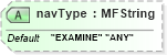 XSD Diagram of navType in schema x3d-3_2_xsd (Web3D - Open Standards for Real-Time 3D Communication)