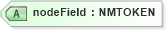 XSD Diagram of nodeField in schema x3d-3_2_xsd (Web3D - Open Standards for Real-Time 3D Communication)
