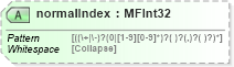 XSD Diagram of normalIndex in schema x3d-3_2_xsd (Web3D - Open Standards for Real-Time 3D Communication)