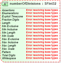 XSD Diagram of numberOfDivisions in schema x3d-3_2-web3dextensionspublic_xsd (Web3D - Open Standards for Real-Time 3D Communication)