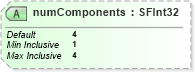 XSD Diagram of numComponents in schema x3d-3_2_xsd (Web3D - Open Standards for Real-Time 3D Communication)