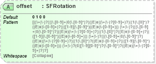 XSD Diagram of offset in schema x3d-3_2_xsd (Web3D - Open Standards for Real-Time 3D Communication)