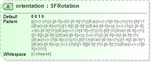 XSD Diagram of orientation in schema x3d-3_2_xsd (Web3D - Open Standards for Real-Time 3D Communication)