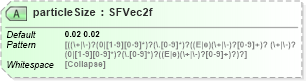XSD Diagram of particleSize in schema x3d-3_2_xsd (Web3D - Open Standards for Real-Time 3D Communication)