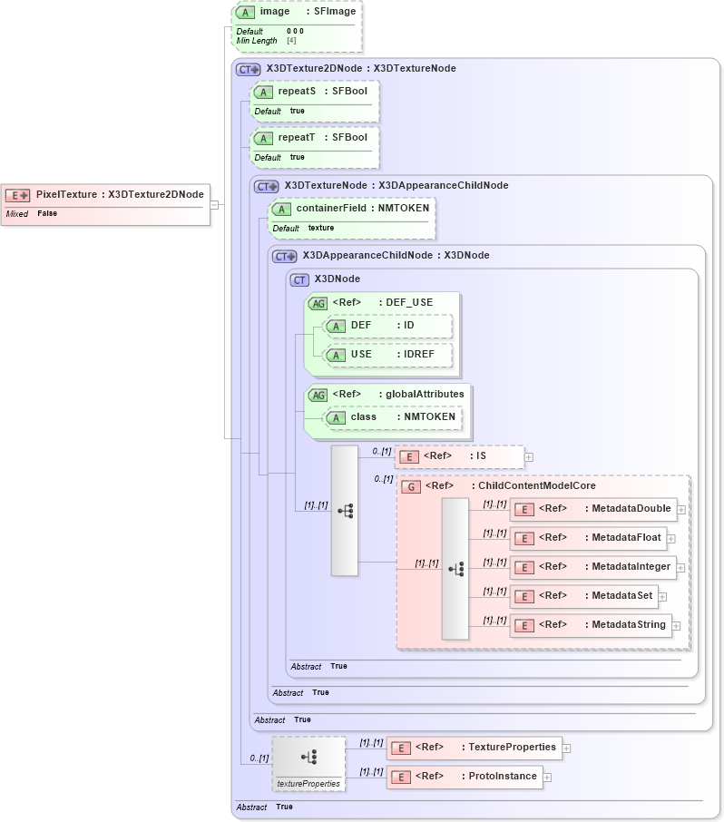 XSD Diagram of PixelTexture in schema x3d-3_2_xsd (Web3D - Open Standards for Real-Time 3D Communication)