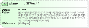 XSD Diagram of plane in schema x3d-3_2_xsd (Web3D - Open Standards for Real-Time 3D Communication)