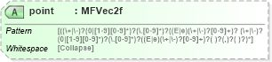 XSD Diagram of point in schema x3d-3_2_xsd (Web3D - Open Standards for Real-Time 3D Communication)