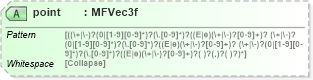 XSD Diagram of point in schema x3d-3_2_xsd (Web3D - Open Standards for Real-Time 3D Communication)