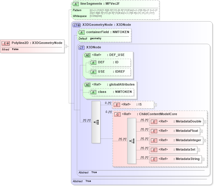 XSD Diagram of Polyline2D in schema x3d-3_2_xsd (Web3D - Open Standards for Real-Time 3D Communication)