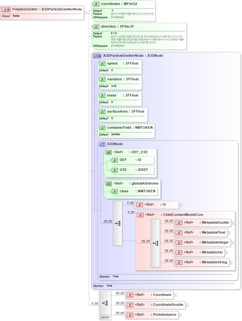 XSD Diagram of PolylineEmitter in schema x3d-3_2_xsd (Web3D - Open Standards for Real-Time 3D Communication)