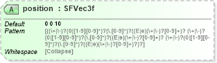 XSD Diagram of position in schema x3d-3_2_xsd (Web3D - Open Standards for Real-Time 3D Communication)