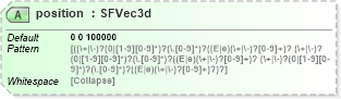 XSD Diagram of position in schema x3d-3_2_xsd (Web3D - Open Standards for Real-Time 3D Communication)