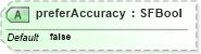 XSD Diagram of preferAccuracy in schema x3d-3_2_xsd (Web3D - Open Standards for Real-Time 3D Communication)