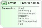 XSD Diagram of profile in schema x3d-3_2_xsd (Web3D - Open Standards for Real-Time 3D Communication)