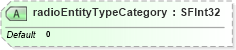 XSD Diagram of radioEntityTypeCategory in schema x3d-3_2_xsd (Web3D - Open Standards for Real-Time 3D Communication)
