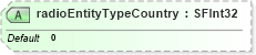 XSD Diagram of radioEntityTypeCountry in schema x3d-3_2_xsd (Web3D - Open Standards for Real-Time 3D Communication)