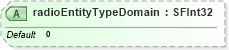 XSD Diagram of radioEntityTypeDomain in schema x3d-3_2_xsd (Web3D - Open Standards for Real-Time 3D Communication)