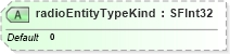XSD Diagram of radioEntityTypeKind in schema x3d-3_2_xsd (Web3D - Open Standards for Real-Time 3D Communication)