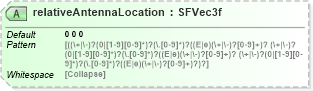 XSD Diagram of relativeAntennaLocation in schema x3d-3_2_xsd (Web3D - Open Standards for Real-Time 3D Communication)