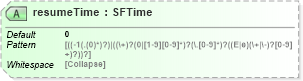 XSD Diagram of resumeTime in schema x3d-3_2_xsd (Web3D - Open Standards for Real-Time 3D Communication)