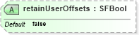 XSD Diagram of retainUserOffsets in schema x3d-3_2_xsd (Web3D - Open Standards for Real-Time 3D Communication)
