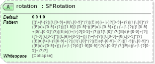 XSD Diagram of rotation in schema x3d-3_2_xsd (Web3D - Open Standards for Real-Time 3D Communication)