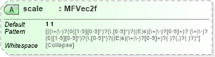XSD Diagram of scale in schema x3d-3_2_xsd (Web3D - Open Standards for Real-Time 3D Communication)