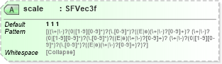 XSD Diagram of scale in schema x3d-3_2_xsd (Web3D - Open Standards for Real-Time 3D Communication)