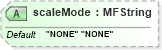 XSD Diagram of scaleMode in schema x3d-3_2_xsd (Web3D - Open Standards for Real-Time 3D Communication)