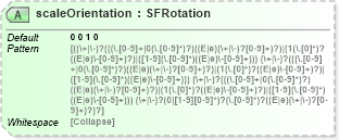 XSD Diagram of scaleOrientation in schema x3d-3_2_xsd (Web3D - Open Standards for Real-Time 3D Communication)