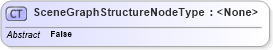 XSD Diagram of SceneGraphStructureNodeType in schema x3d-3_2_xsd (Web3D - Open Standards for Real-Time 3D Communication)