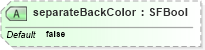 XSD Diagram of separateBackColor in schema x3d-3_2_xsd (Web3D - Open Standards for Real-Time 3D Communication)