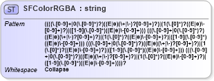 XSD Diagram of SFColorRGBA in schema x3d-3_2_xsd (Web3D - Open Standards for Real-Time 3D Communication)