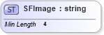 XSD Diagram of SFImage in schema x3d-3_2_xsd (Web3D - Open Standards for Real-Time 3D Communication)