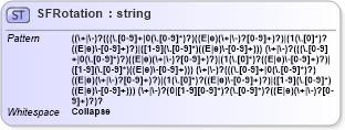 XSD Diagram of SFRotation in schema x3d-3_2_xsd (Web3D - Open Standards for Real-Time 3D Communication)