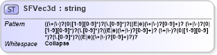 XSD Diagram of SFVec3d in schema x3d-3_2_xsd (Web3D - Open Standards for Real-Time 3D Communication)