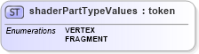 XSD Diagram of shaderPartTypeValues in schema x3d-3_2_xsd (Web3D - Open Standards for Real-Time 3D Communication)