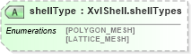 XSD Diagram of shellType in schema x3d-3_2-web3dextensionspublic_xsd (Web3D - Open Standards for Real-Time 3D Communication)