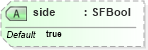 XSD Diagram of side in schema x3d-3_2_xsd (Web3D - Open Standards for Real-Time 3D Communication)