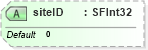 XSD Diagram of siteID in schema x3d-3_2_xsd (Web3D - Open Standards for Real-Time 3D Communication)