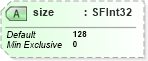XSD Diagram of size in schema x3d-3_2_xsd (Web3D - Open Standards for Real-Time 3D Communication)