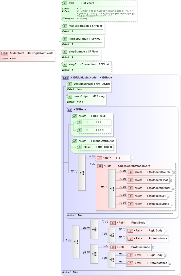 XSD Diagram of SliderJoint in schema x3d-3_2_xsd (Web3D - Open Standards for Real-Time 3D Communication)