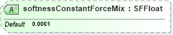 XSD Diagram of softnessConstantForceMix in schema x3d-3_2_xsd (Web3D - Open Standards for Real-Time 3D Communication)