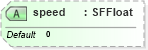 XSD Diagram of speed in schema x3d-3_2_xsd (Web3D - Open Standards for Real-Time 3D Communication)