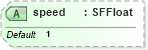 XSD Diagram of speed in schema x3d-3_2_xsd (Web3D - Open Standards for Real-Time 3D Communication)