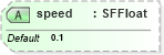 XSD Diagram of speed in schema x3d-3_2_xsd (Web3D - Open Standards for Real-Time 3D Communication)