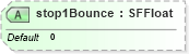XSD Diagram of stop1Bounce in schema x3d-3_2_xsd (Web3D - Open Standards for Real-Time 3D Communication)