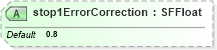 XSD Diagram of stop1ErrorCorrection in schema x3d-3_2_xsd (Web3D - Open Standards for Real-Time 3D Communication)