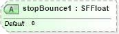 XSD Diagram of stopBounce1 in schema x3d-3_2_xsd (Web3D - Open Standards for Real-Time 3D Communication)