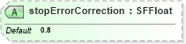 XSD Diagram of stopErrorCorrection in schema x3d-3_2_xsd (Web3D - Open Standards for Real-Time 3D Communication)